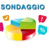 Risultati del sondaggio: il mercato funiviario nei prossimi 20 anni